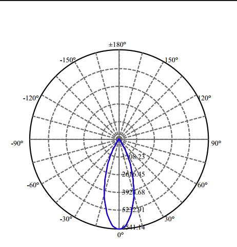 Nata Lighting Company Limited - High Efficiency Reflector